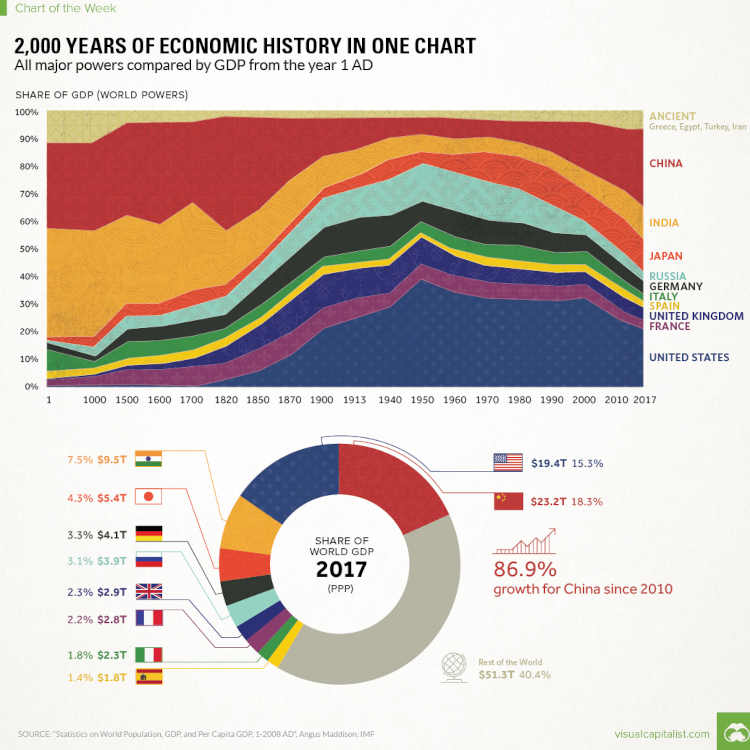 images my ideas 36/36 WC share-of-gdp-history1070.jpg